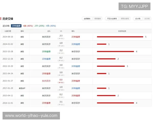 在哪里可以观看精彩的足球比赛直播平台推荐和观看指南