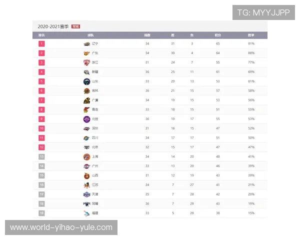 北京足球联赛最新积分榜全面解析各队排名形势与赛季趋势