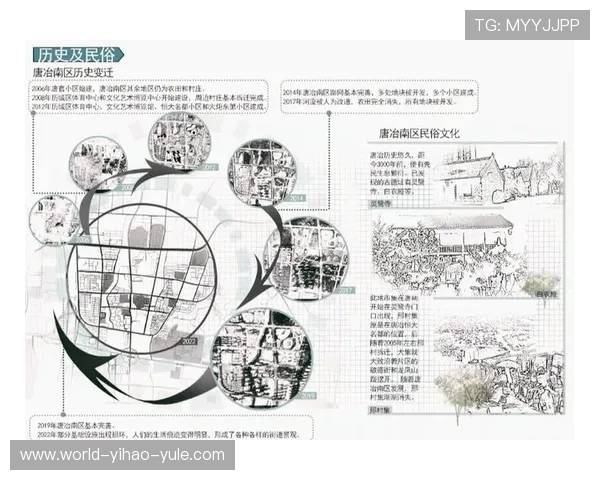 塔尔比桑德兰周边区域发展与文化变迁研究与探索 塔尔比桑德兰周边区域发展与文化变迁研究与探索